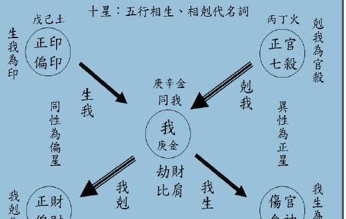 命理学说中甲午日柱男性有三婚的说法是否可信？  第1张