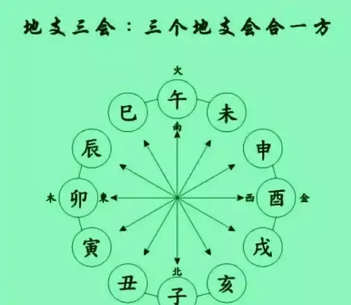 命理学说中甲午日柱男性有三婚的说法是否可信？  第2张