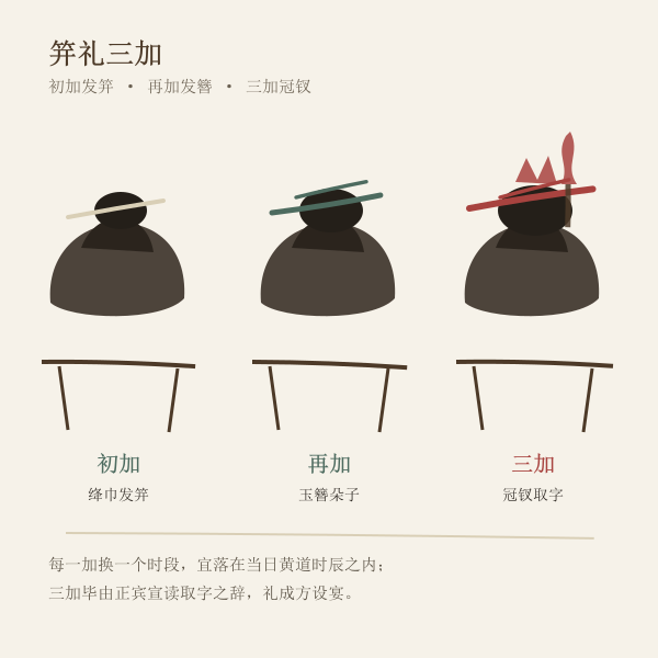 笄礼三加流程手绘示意图