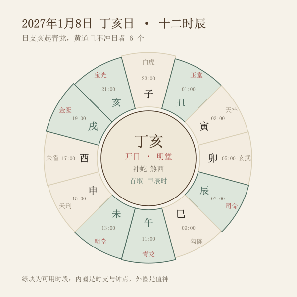 2027年1月8日十二时辰黄黑道吉凶盘
