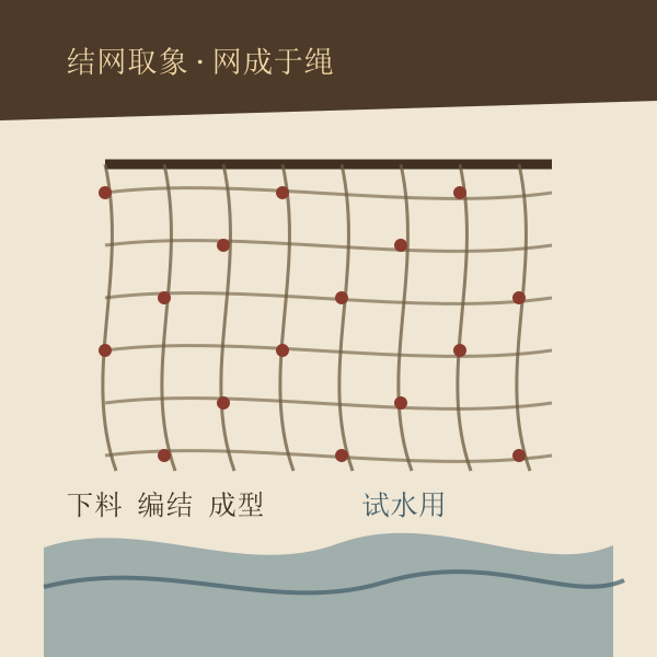 结网取象示意图:网目与水纹