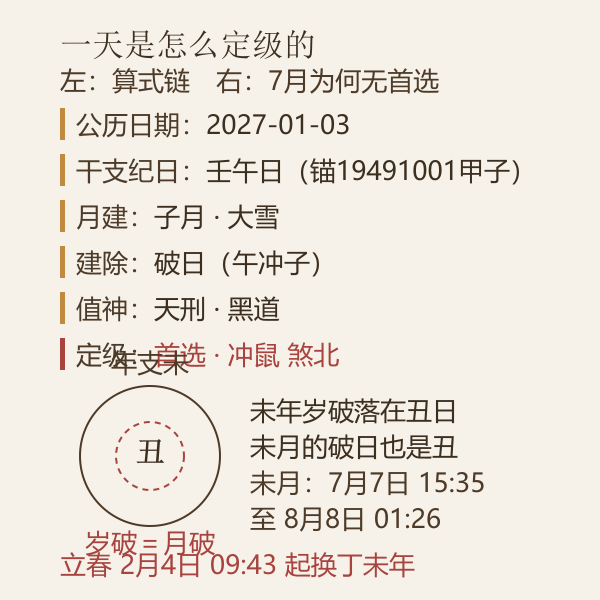 破屋坏垣吉日推演流程与2027年示例
