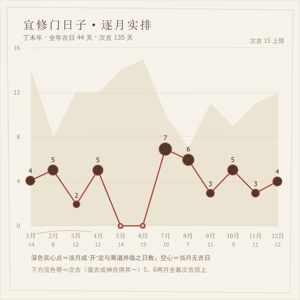 2027年修门吉日择日示意图