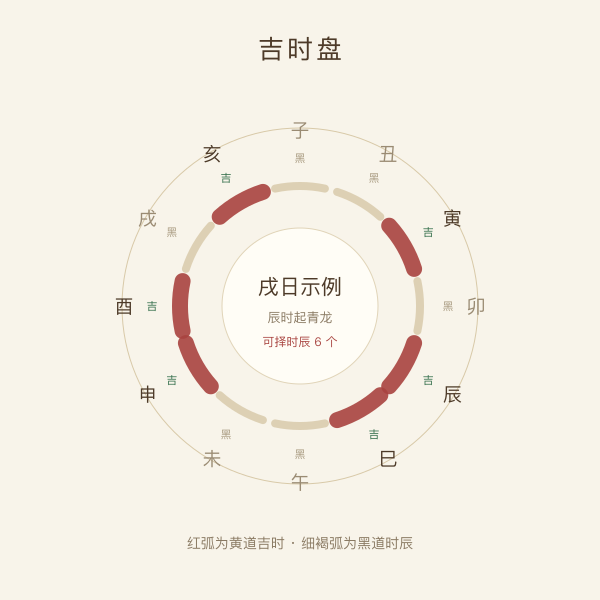 安门吉时盘与青龙起例