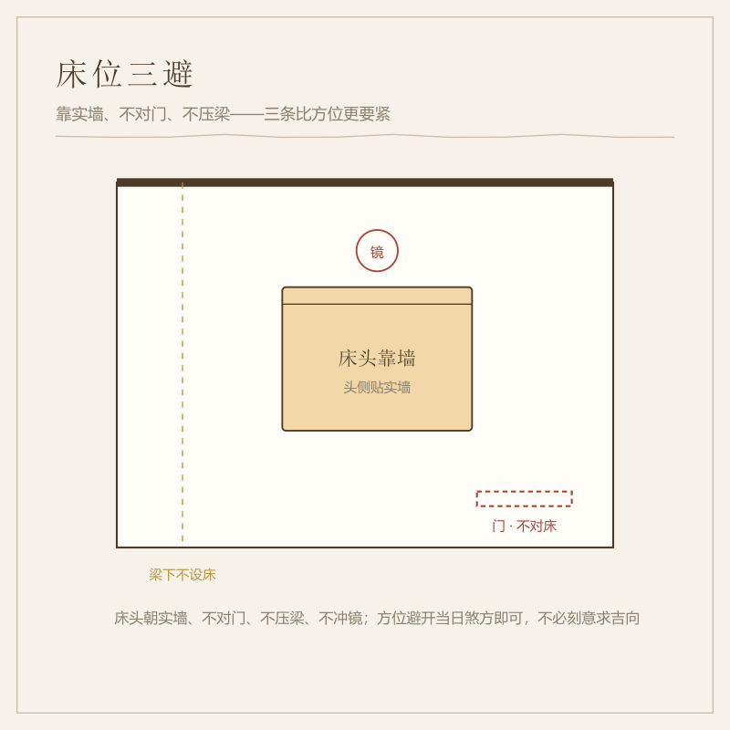 床头靠墙、避门避梁的摆放要点