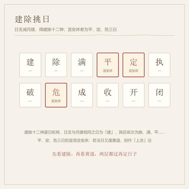 建除十二神与安床宜日的对应