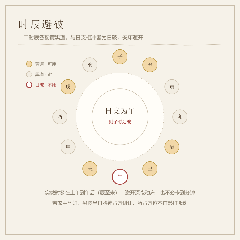 十二时辰黄道与日破时辰避让