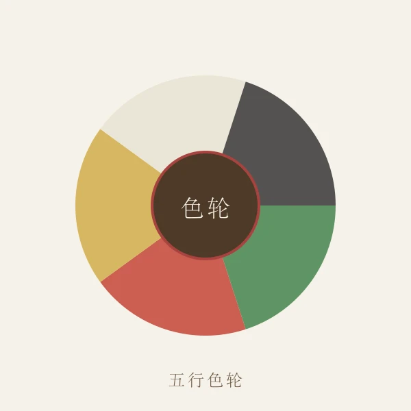五行颜色轮盘