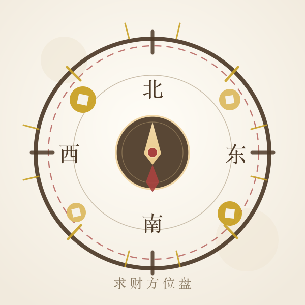 明天求财方位盘示意