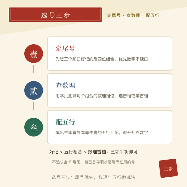 车牌选号三步：定尾号查数理配五行