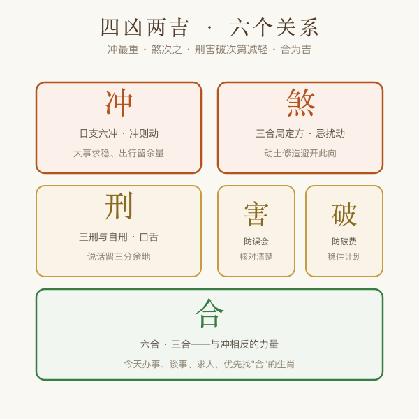 冲煞刑害破五种关系对照图