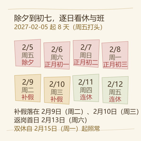 除夕到初七逐日休班图（2027 年 2 月）