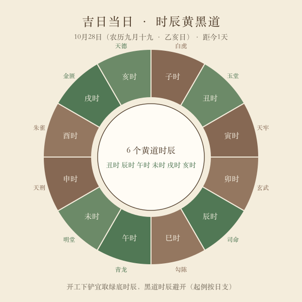 打井吉日当日吉时示意