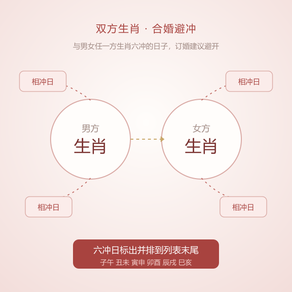 订婚择日双方生肖避冲与黄道吉时