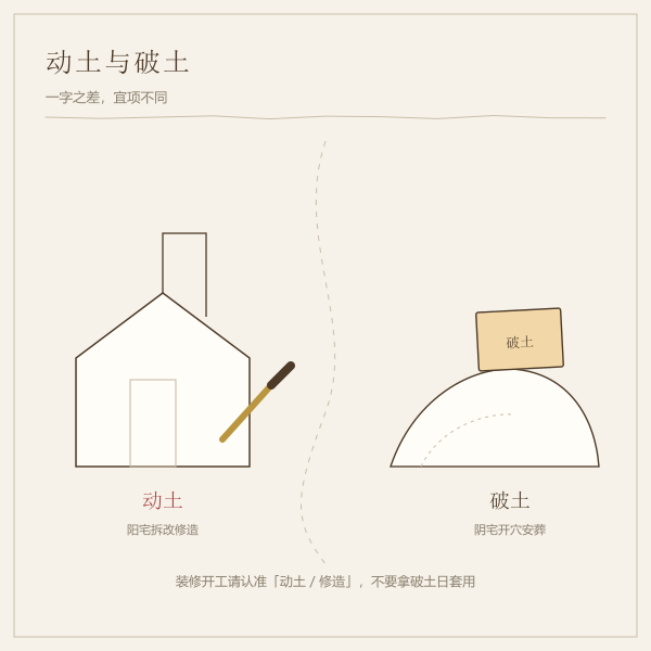 动土与破土的区别示意