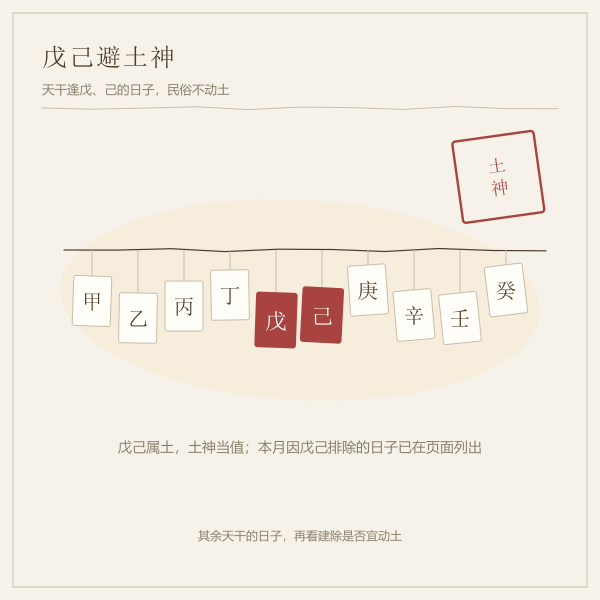 十天干中戊己日避土神的示意