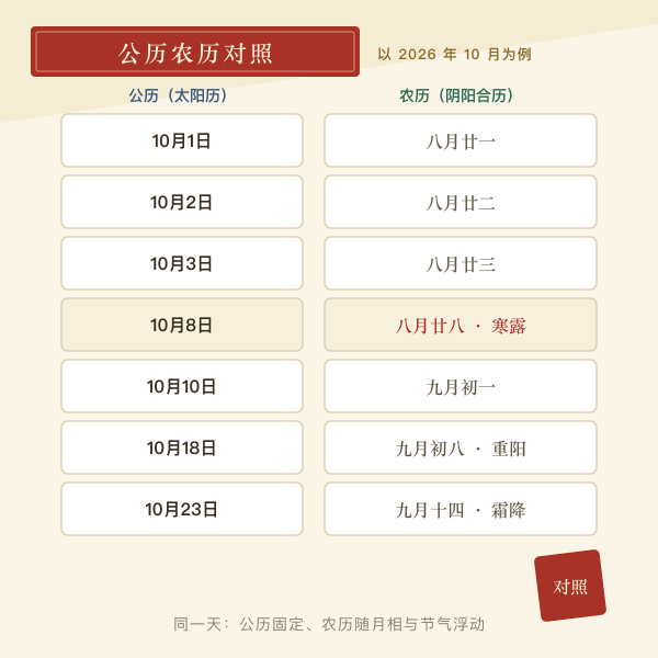 公历与农历月份对照示意表