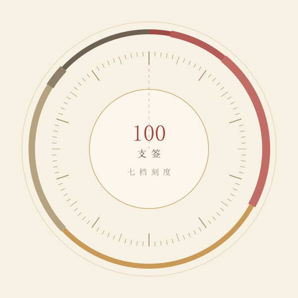 一百签号环与七档刻度图