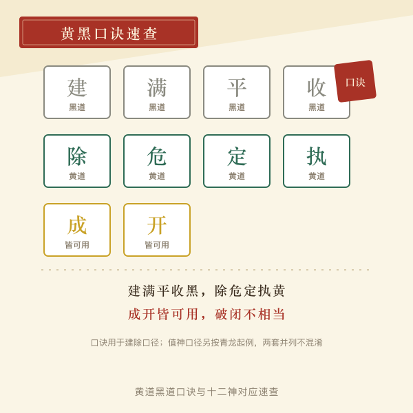 黄道黑道口诀与十二神对应速查图