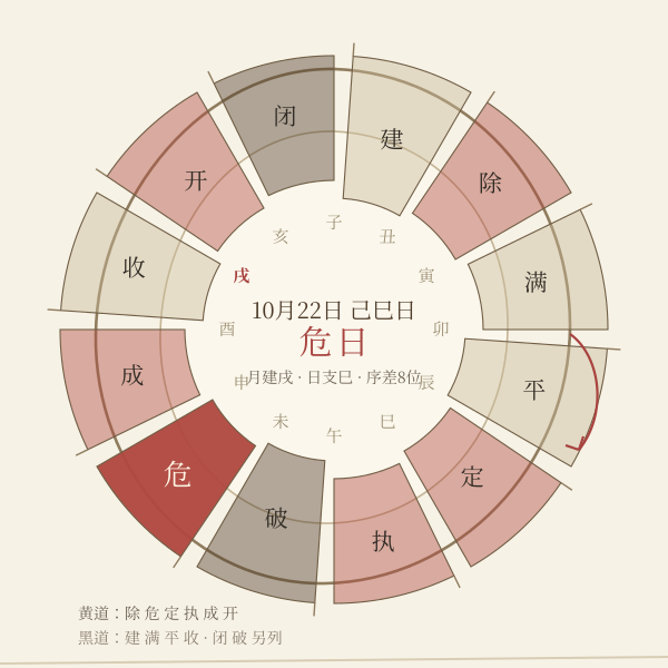 建除值日配图放大预览