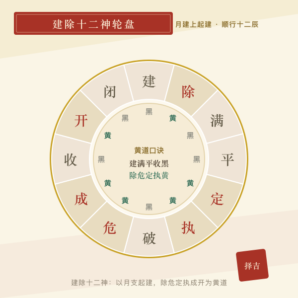 建除十二神轮盘与月建起建顺序图