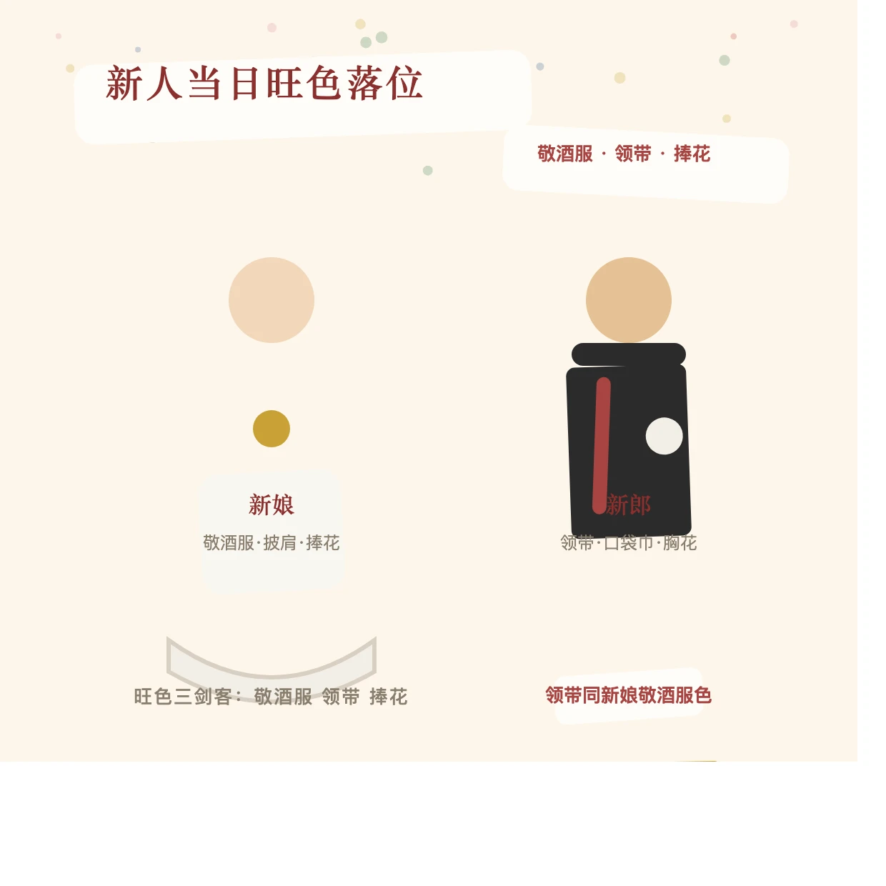 新娘新郎敬酒服领带捧花当日旺色落位拆解图