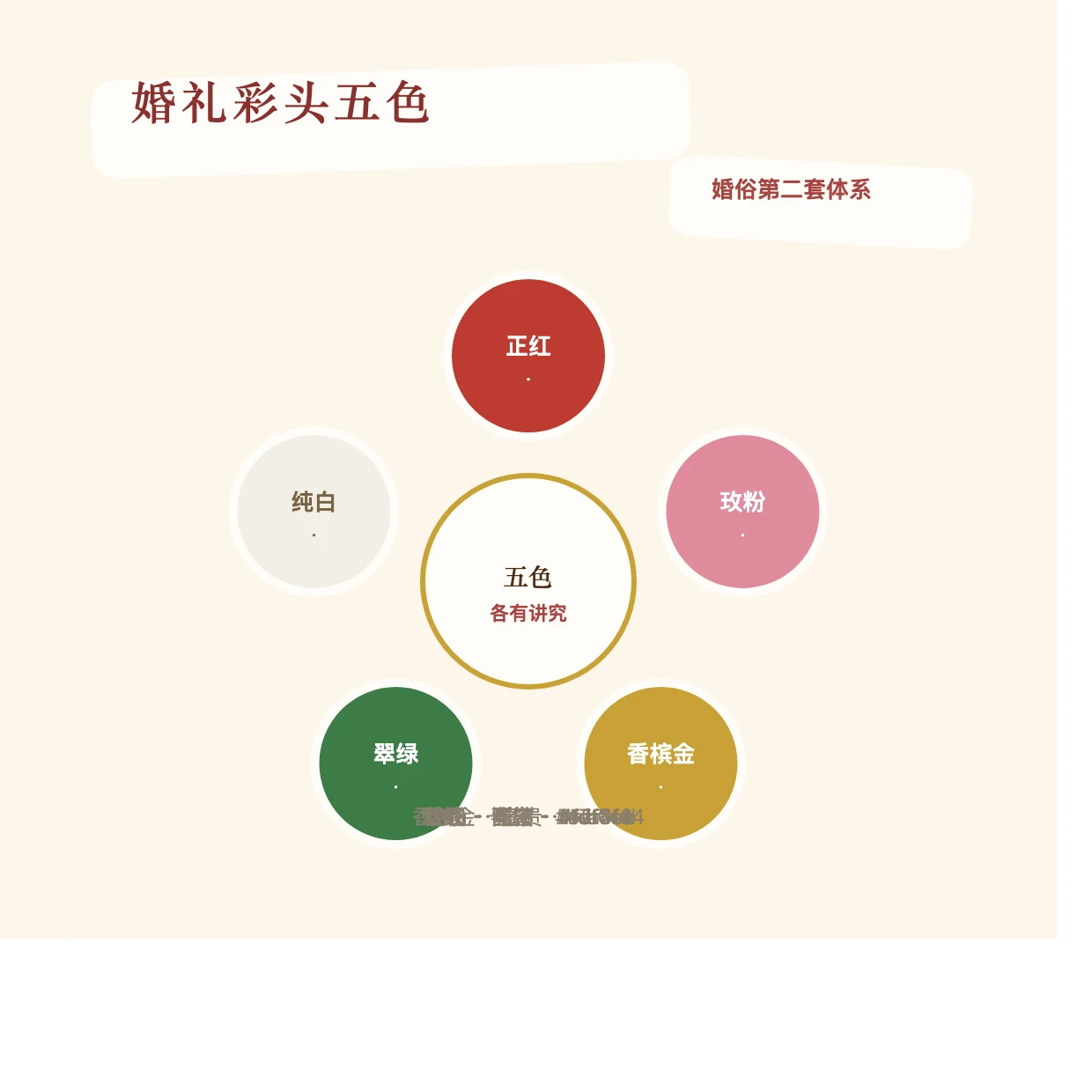 正红玫粉香槟金翠绿纯白五色婚礼彩头色色卡