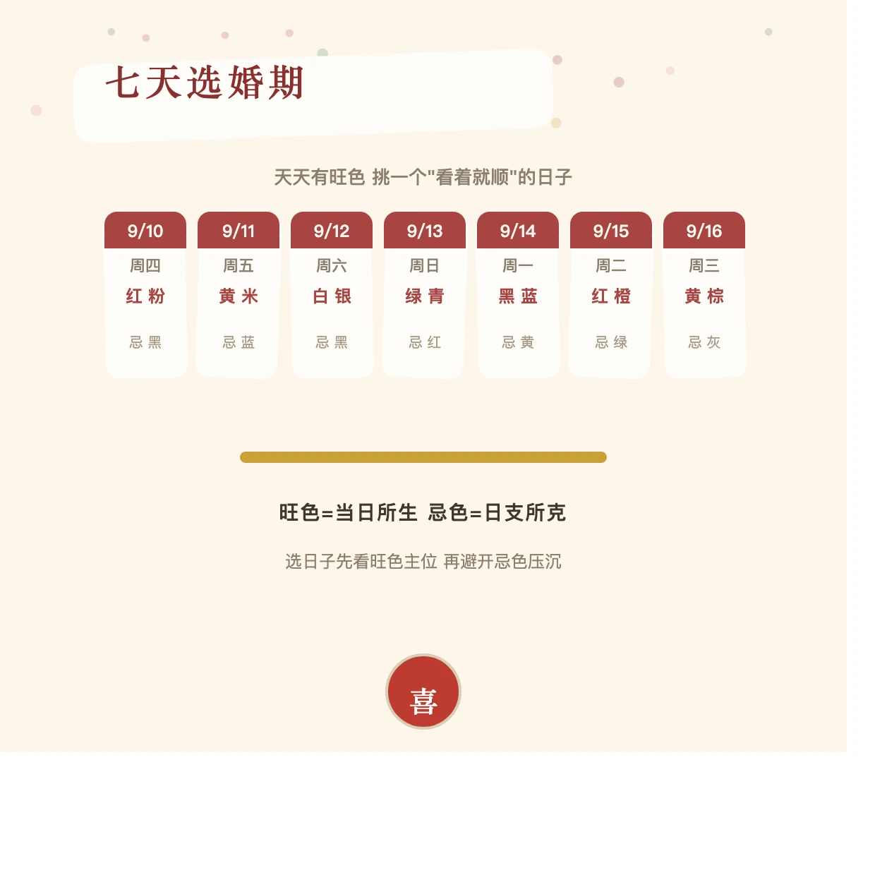 未来七天婚期选日旺色日历示意