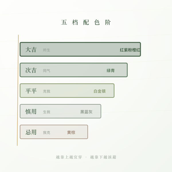 五档穿搭配色阶梯图