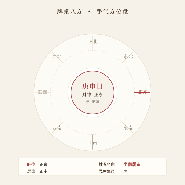 牌桌八方方位盘与财神煞方落位