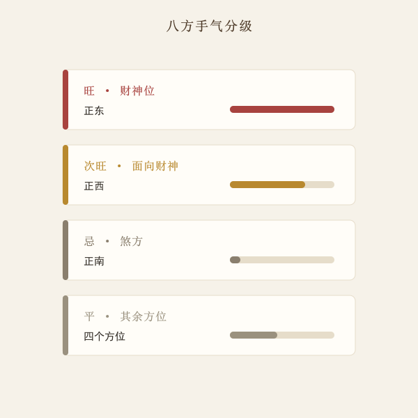 四方位手气分级示意