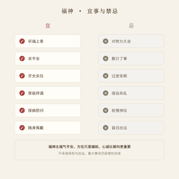福神宜事与禁忌示意