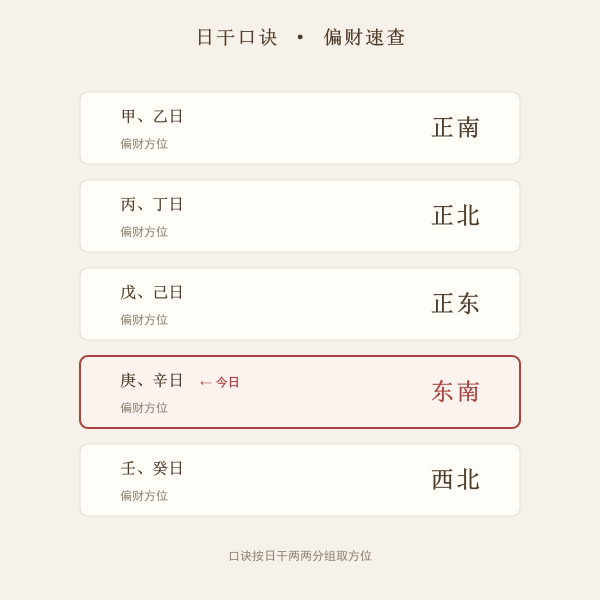 按日干取偏财方位的口诀速查表