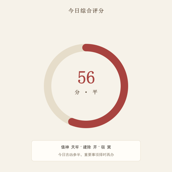今日吉凶综合评分与四维权重示意