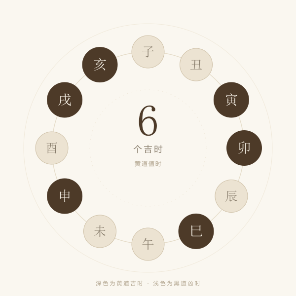 今日十二时辰吉凶分布环盘