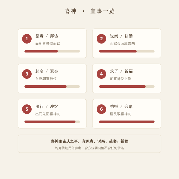 喜神宜事与常见用法示意