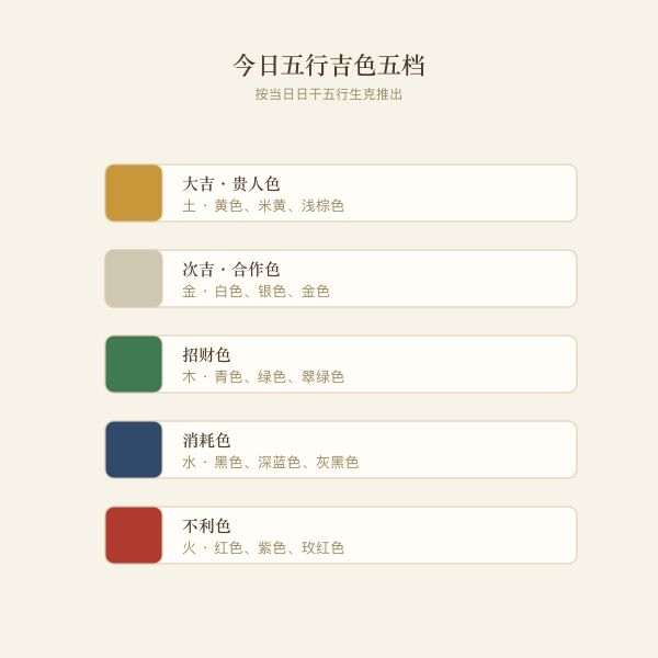 黄道黑道十二值神轮盘