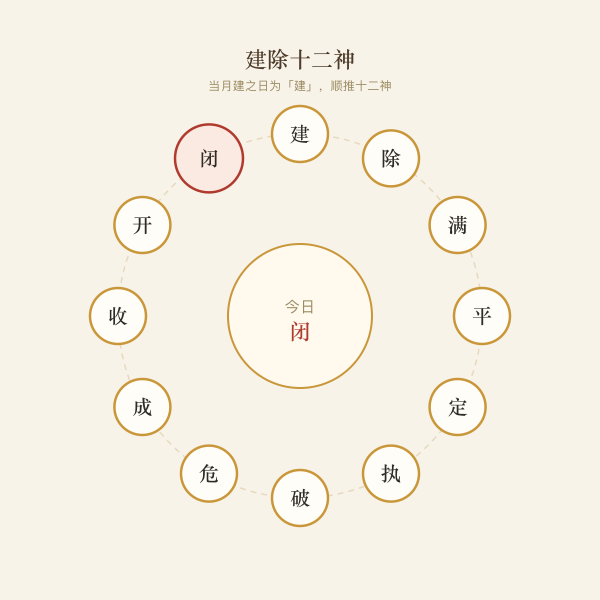 十二时辰吉凶分布图