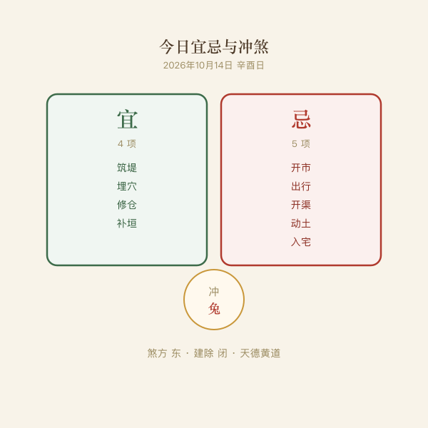 今日五行吉色五档