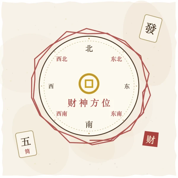 财神方位八向罗盘与铜钱示意