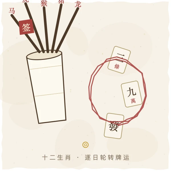 十二生肖牌运签与麻将牌面示意