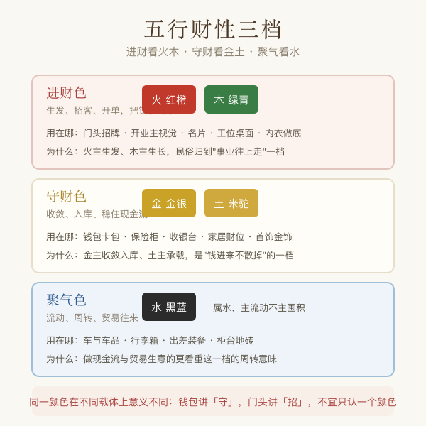 五行与进财守财聚气三档财性对照图