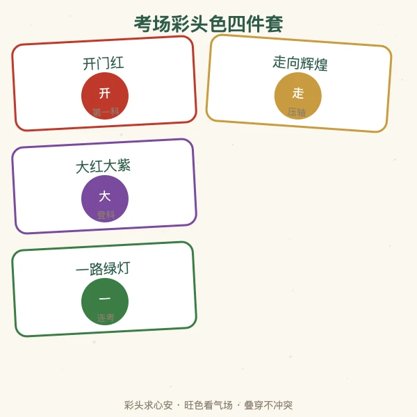 红紫绿黄四色考场彩头色示意