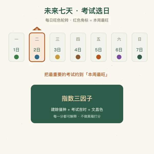 未来七天考试选日五行旺色日历示意