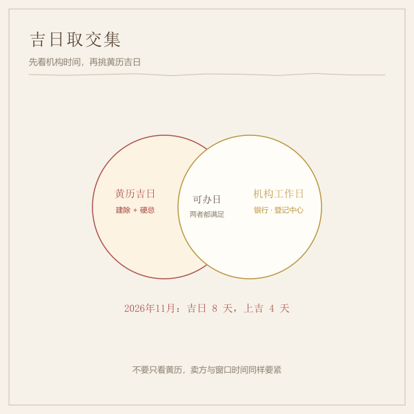 黄历吉日与机构工作日的交集示意