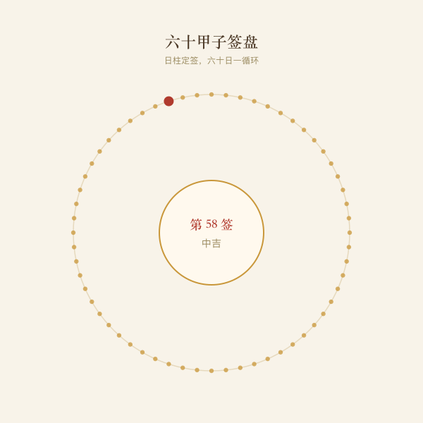 六十甲子签盘