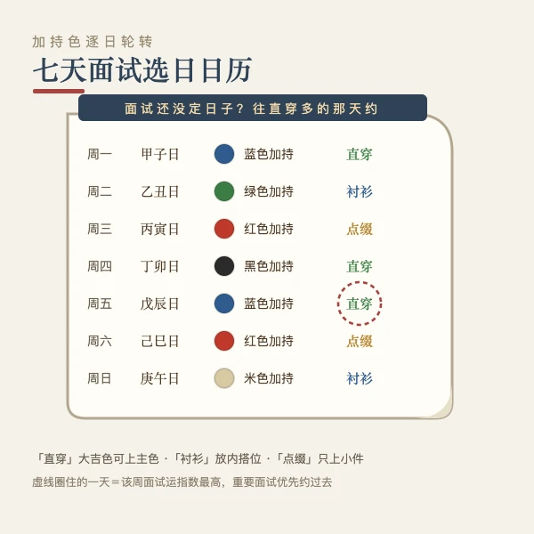 未来七天面试选日五行色日历示意