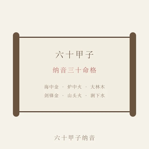 六十甲子纳音卷轴