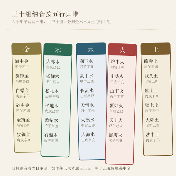 三十组纳音按金木水火土五行分组图