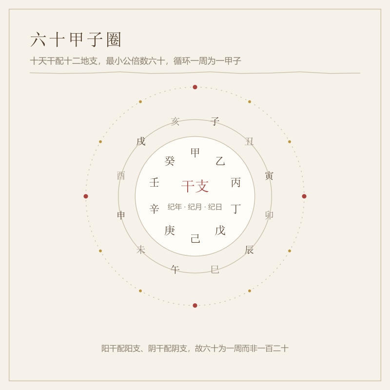 六十甲子与干支纪年循环
